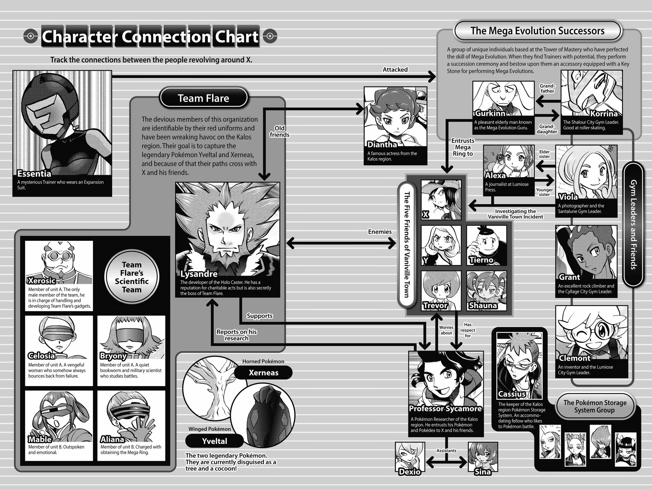 Pocket Monsters Special Chapter 58 Page 6