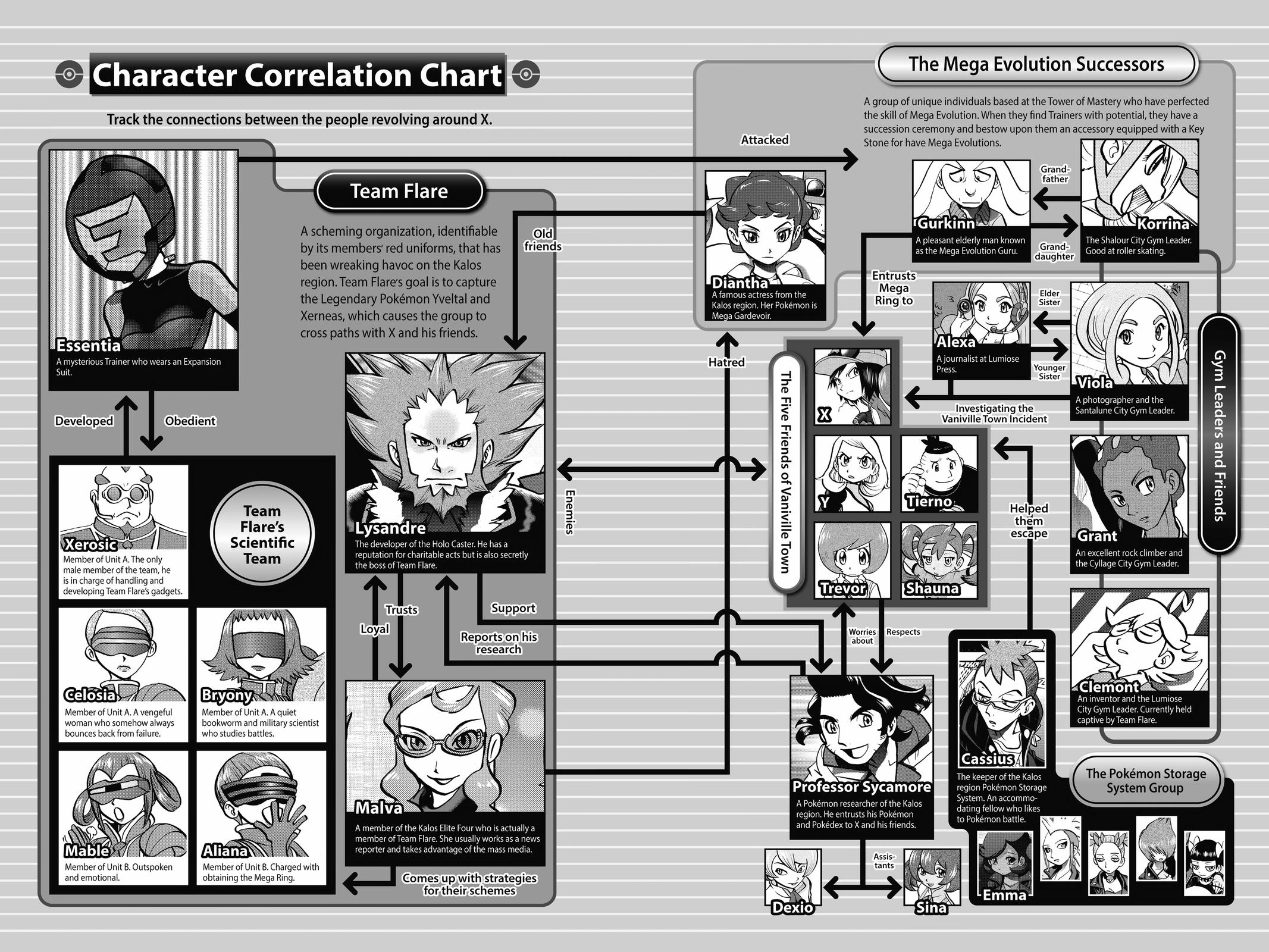 Pocket Monsters Special Chapter 59 Page 6
