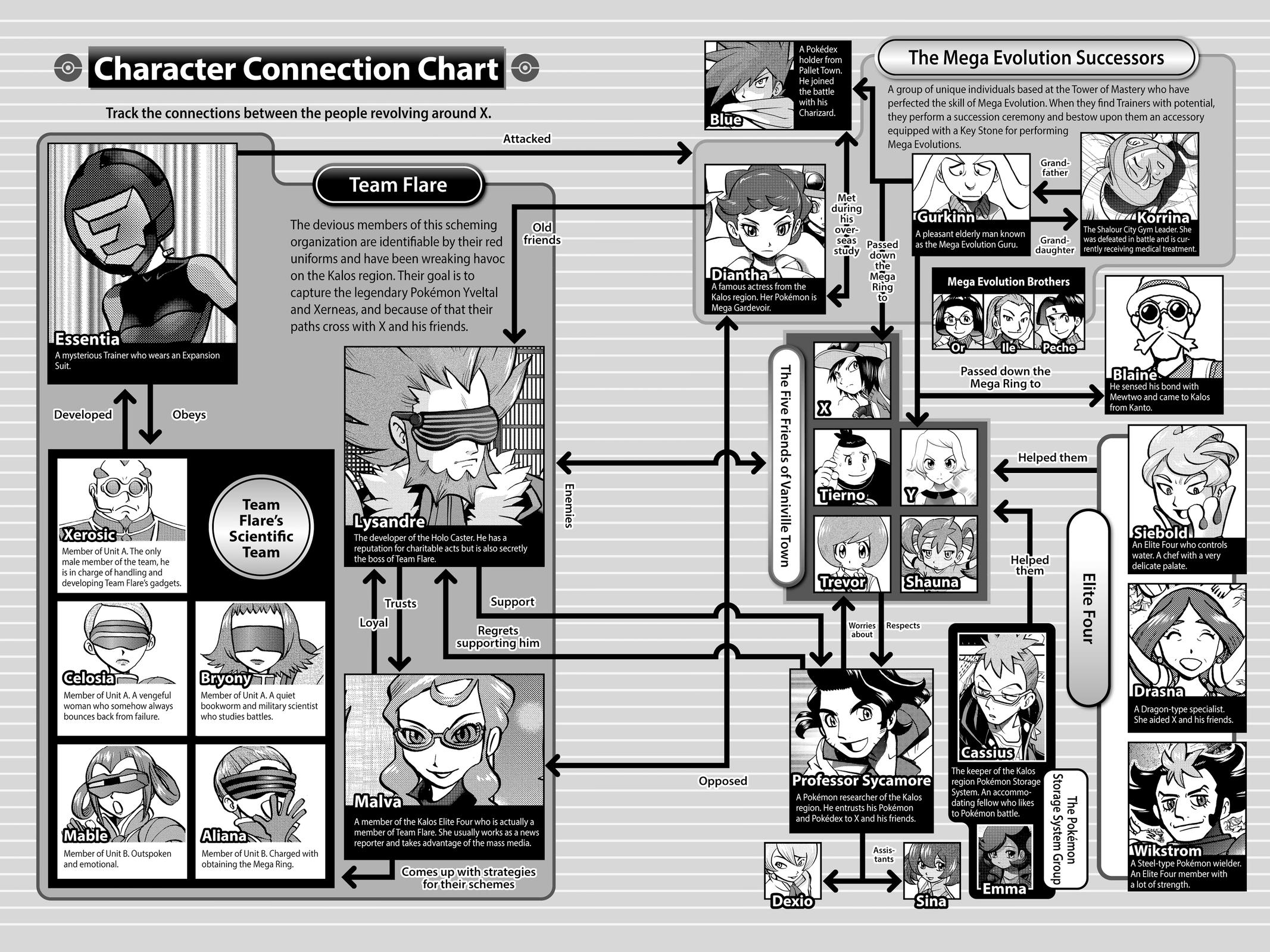 Pocket Monsters Special Chapter 61 Page 6